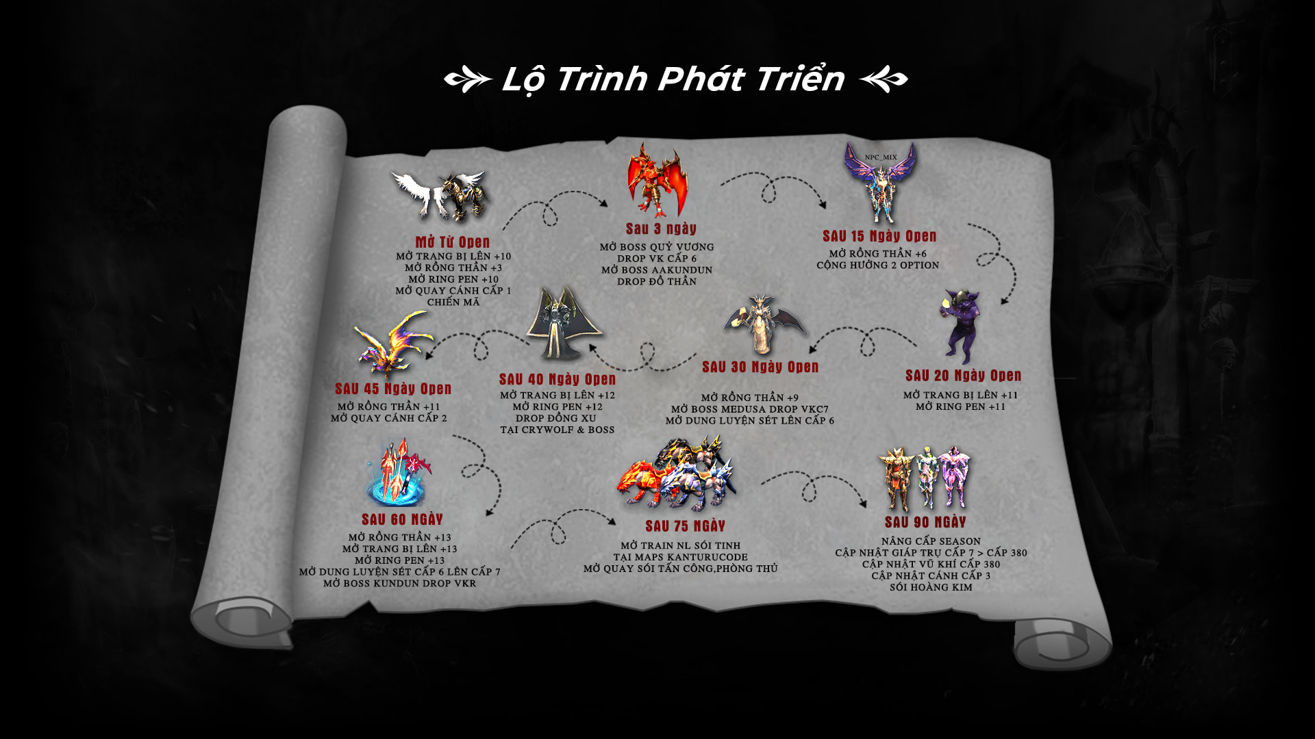Lộ trình server