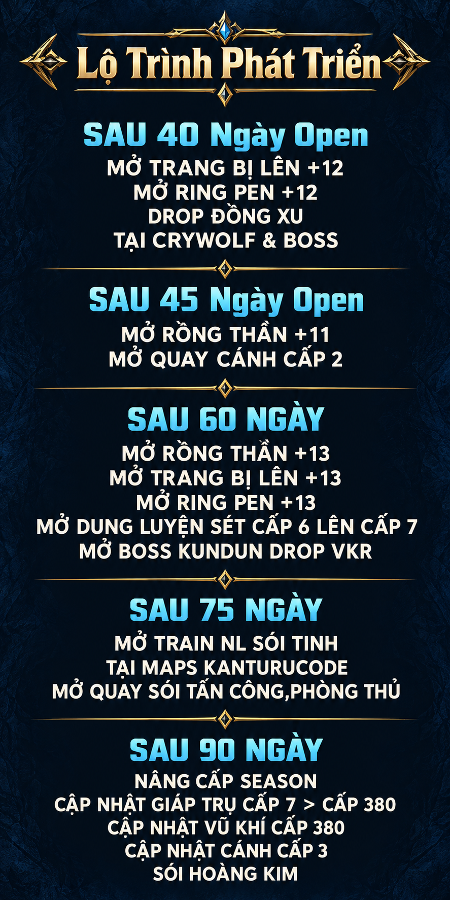Lộ trình phát triển phần 2
